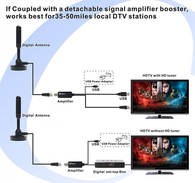 La base magnética fuerte Digital TVAD amplificó la antena de TV interior de la antena TV Digital