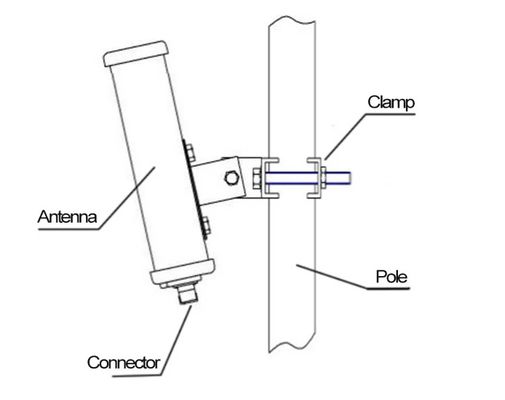 2G 3G 4G 5G 1710-2700MHz Panel de parches al aire libre Antenna de 17dbi Alta ganancia Antenna de doble banda Mimo Estación base Antenna
