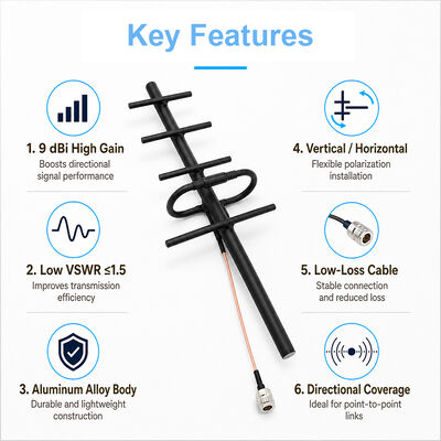 Antenna GSM Yagi 9dBi de alta ganancia exterior 3G 4G Antenna Yagi Polarización vertical/horizontal para el refuerzo de la señal celular